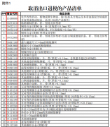 <b>税率降了！财务部、税务总局：出口退税率由1</b>