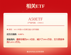 <b>关税大和新动静！全球格场合排场对洗牌这类资</b>