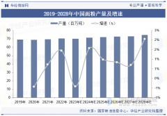 <b>2025年中国面粉行业市场规模及沉点企业</b>